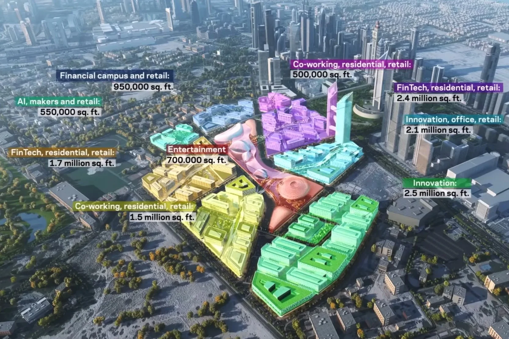 DIFC